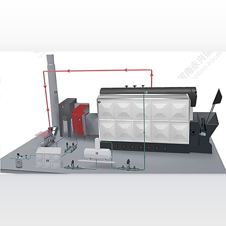 Coal Fired Boiler Emission Control Systems