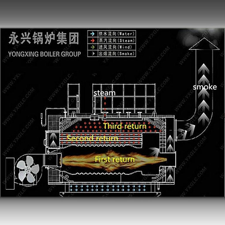 Boiler Pressure Testing and Leak Detection Methods