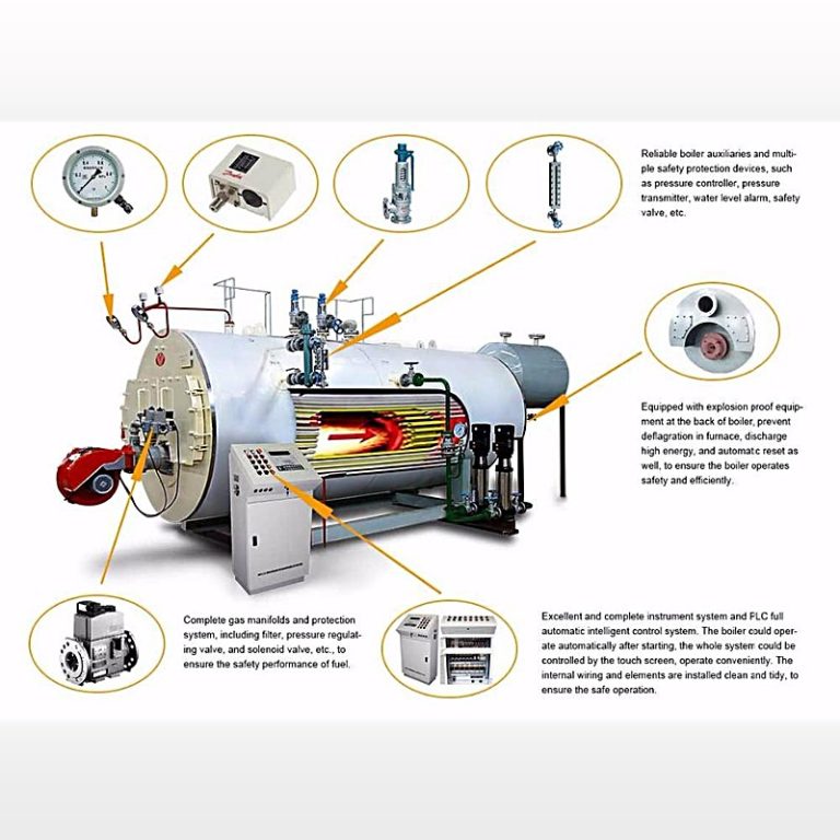 Greenhouse and Agricultural Heating Systems