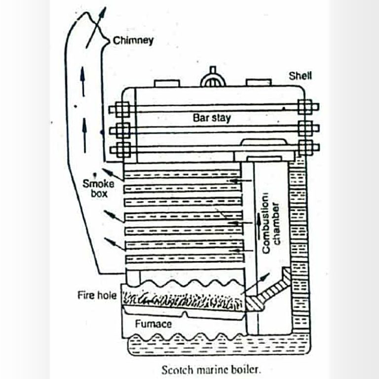 Meat Processing Plant Boiler Solutions
