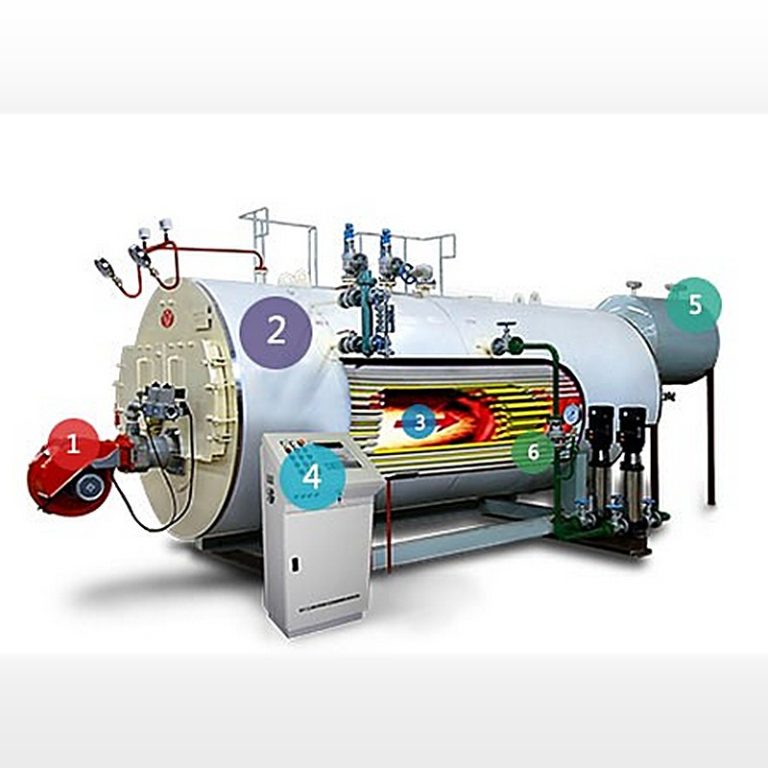 Textile Industry Boiler Requirements and Solutions